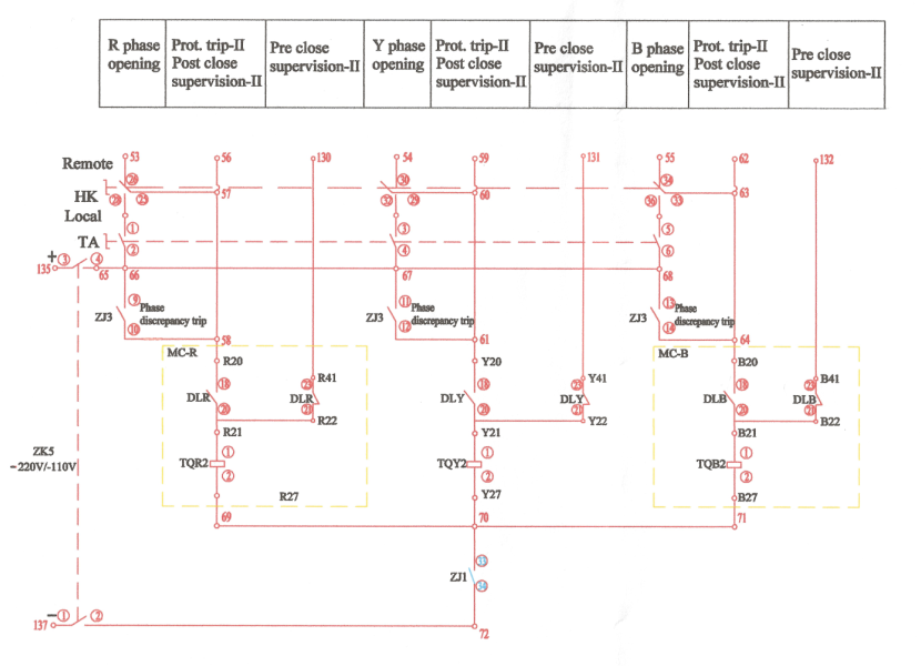 circuit breaker pole discrepancy
