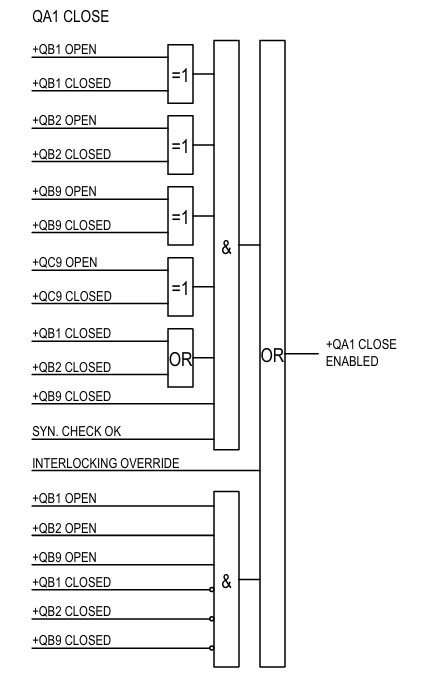 Circuit Breaker Closing Interlock
