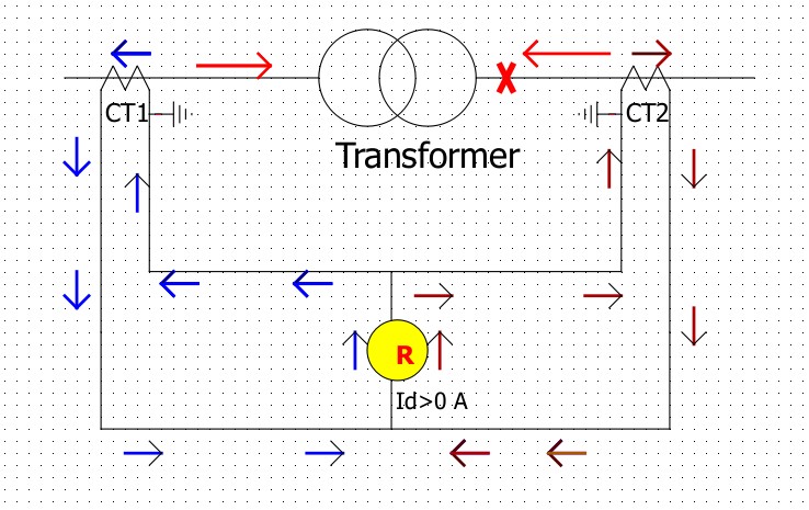 Transformer differential Protection Unbalance Condition