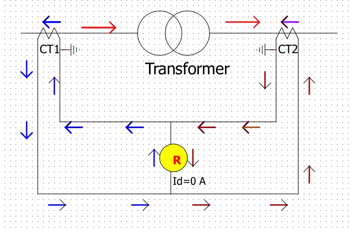 Transformer Differential Protection