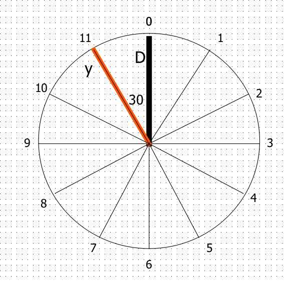 transformer vector group Dyn11