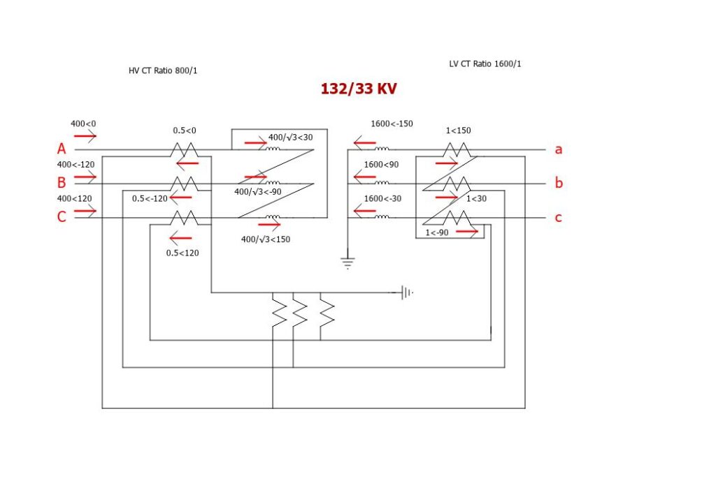 Differential Stability of Dyn11 Transformer