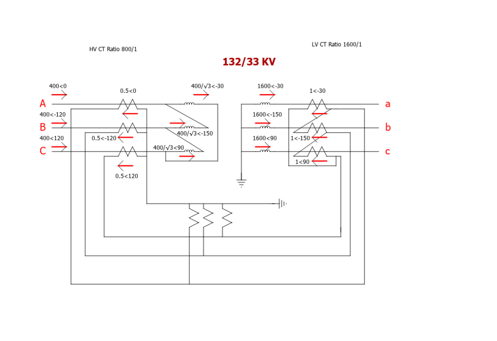 Differential Stability of Transformer