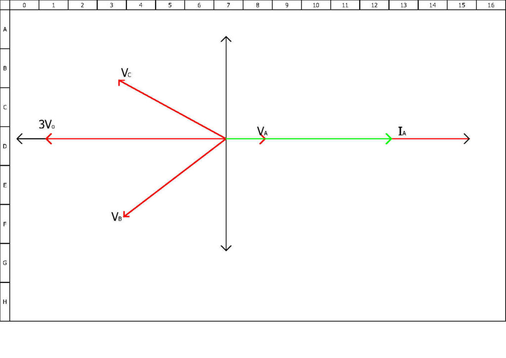 Zero Sequence Polarization